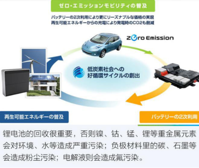 氫能驅動綠色未來 兩會聚焦氫燃料汽車開發，邁向交通零污染新紀元