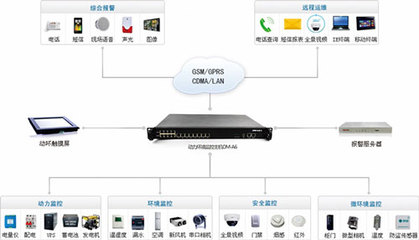 機房監(jiān)控企業(yè)排名前列，這家高新技術(shù)企業(yè)實力不錯！