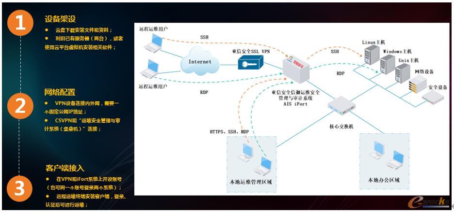 遠程不停工，安全不放松 | 亞信安全“軟件版”堡壘機緊急上線，安全系統(tǒng)監(jiān)控服務(wù)